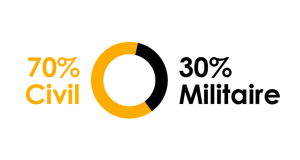 AÉRONAUTIQUE
